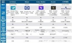   如何将tpWallet的钱转到火币交易所？详尽操作指